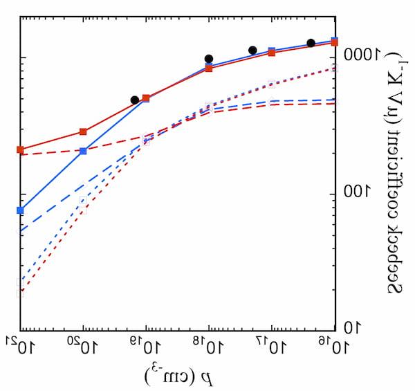 High-frequency phonons drive large phonon-drag thermopower in semiconductors at high carrier density